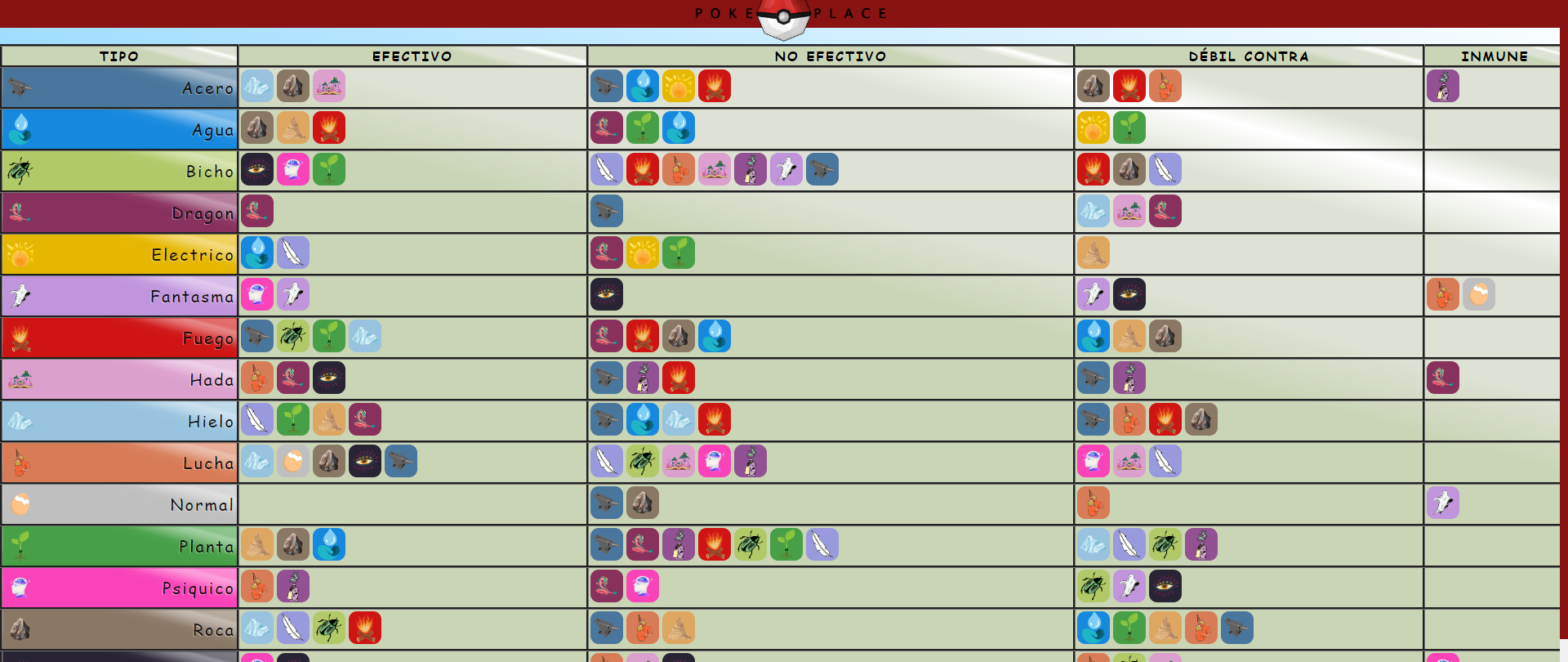 Tabla Tipos
